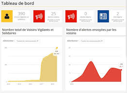 Votre mairie est devenue mairie vigilante. Voisins Vigilants Un Business Florissant Et Subventionne Streetpress