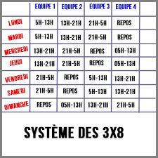 Heures de travail de nuit. Sante Au Travail Je N Arrive Pas A Faire Les 3x8