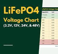LiFePO4 Voltage Chart (3.2V, 12V, 24V & 48V) - BatteryFinds