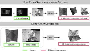 Transformations: Rigid Vs. Non Rigid Motion - Geometry - Youtube