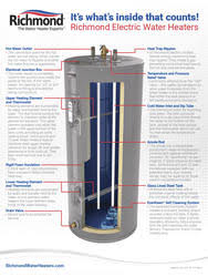 Gas water heater costs vs. Richmond Essential 15 Gallon 6 Year Electric Water Heater At Menards