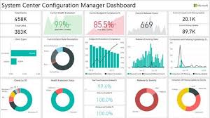 Enterinit Sccm Office365 Server Windows Insider Azure Tech Data Dashboard Data Visualization Design Data Visualization