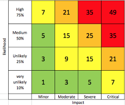 risk management modus create