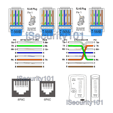 Black box rj45 connectors needs a wire length of 8.64mm produced by www.tryus.org. Cat 4 5 Wiring Diagram