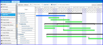 gantt chart kpi com