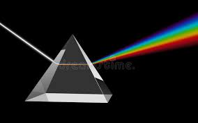 Dispersão Da Luz Visível Que Atravessa O Prisma De Vidro Ilustração do  Vetor - Ilustração de refraction, ciência: 110192504
