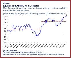 Oil Prices and the Global Economy: It's Complicated – IMF Blog