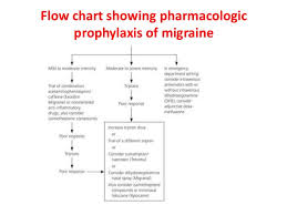Migraine Management Guidelines