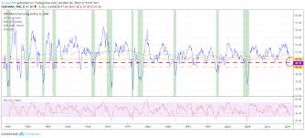 The Latest Ism Manufacturing Report Isnt Signaling