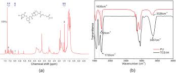 Cos'è e in cosa consiste. The Functions Of Hydrophobic Elastic Polyurethane Combined With An Antibacterial Triclosan Derivative In The Dentin Restoration Interface Sciencedirect