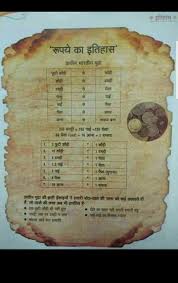 Rupees Hu History Indian History Facts General Knowledge Facts General Knowledge Book