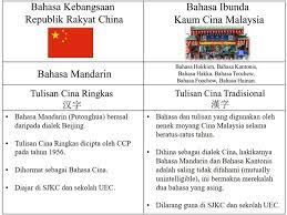 Untuk membakukan penggunaan bahasa cina oleh media bahasa cina di malaysia, kementerian maklumat membentuk majlis pembakuan pada 12 februari 2004. Tionghoa Berjiwa Malaysia ð—œð—¯ð˜‚ ð˜€ð—²ð—»ð—±ð—¶ð—¿ð—¶ ð—±ð—¶ð—¹ð—®ð—¿ð—®ð—»ð—´ ð—±ð—¶ð—µð—¶ð—»ð—® ð—•ð—®ð—µð—®ð˜€ð—® ð—®ð˜€ð—¶ð—»ð—´ ð—±ð—¶ð—·ð—®ð—±ð—¶ ð—–ð—¶ð—»ð—® ð—žð—®ð—¹ð—®ð˜‚ ð—¯ð—²ð˜ð˜‚ð—¹ ð—½ð—²ð—·ð˜‚ð—®ð—»ð—´ ð—¯ð—®ð—»ð—´ð˜€ð—® ð—žð—²ð—ºð—¯ð—®ð—¹ð—¶ð—¸ð—®ð—» ð˜€ð—²ð—ºð˜‚ð—® ð˜ð—¿ð—®ð—±ð—¶ð˜€ð—¶ð—¼ð—»ð—®ð—¹ Saya Masih Ingat