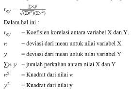 Rumus Korelasi Pengertian Jenis Macam Macamnya Contoh Soal