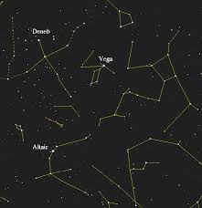 Photometric Systems And Colors