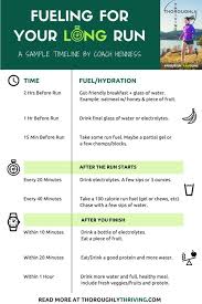 Figuring Out Your Long Run Fueling Needs Running How To Run Longer Running Nutrition Running Fuel