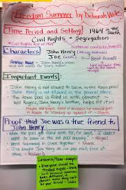 Two Reflective Teachers Historical Fiction Book Club Unit Part 1 Historical Fiction Books Historical Fiction Anchor Chart Book Clubs Anchor Chart