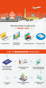 A visa expert will contact you via email as well as via phone call. How To Apply Steps To Apply Oman Visa Musafir