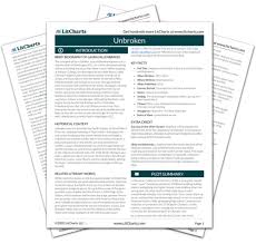 Getting over a broken heart is difficult, our handpicked collection of broken heart quotes can definitely help you forget the past and move on to better things. Pete Zamperini Character Analysis In Unbroken Litcharts