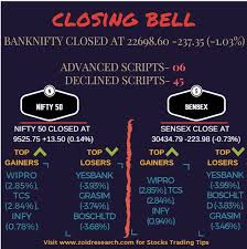 Bias Of The Dow Jones Technical Analysis Best Binary Options