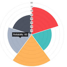 Javascript Chartjs Can Interior Of Polar Area Chart Be