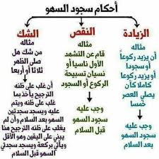 احكام سجود السهو عقيدة سنن فقه Islamic Inspirational Quotes Islam Beliefs Islamic Love Quotes