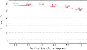 We did not find results for: An Open Source K Mer Based Machine Learning Tool For Fast And Accurate Subtyping Of Hiv 1 Genomes Biorxiv