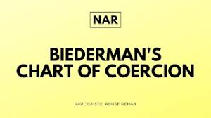 In the military, the techniques outlined by the chart are commonly referred to as biderman's principles and within the intelligence community it has come to be known as biderman's chart of coercion. Biederman S Chart Of Coercion Narcissistic Abuse Rehab Coercivecontrol Narcissist Youtube