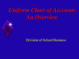Ppt Uniform Chart Of Accounts An Overview Powerpoint