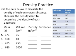 Density Notes Page 21 Essential Question How Do We Explain