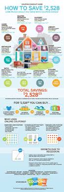 Coupon Codes Home Jpg 5931773 Infographic Money Saver Coding