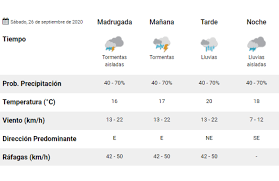 Para hoy se esperan precipitaciones en toda la región. Clima Pronostico Del Tiempo Para Hoy Sabado 26 De Septiembre La 100