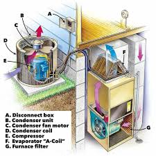 The sequence can generally be written with a subsection for each of the major air handling unit components. Ac Repair How To Troubleshoot And Fix An Air Conditioner Diy Project
