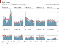 mass shootings in america are just the tip of a tragic toll