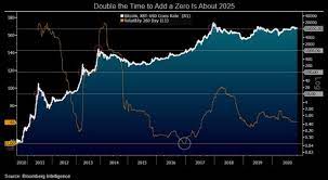 Enter dates in a range from july 17, 2010 until yesterday and we will estimate the annual and total return on any money invested in bitcoin. Bitcoin Could Go For 100 000 By 2025 Nairametrics