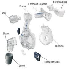 If your mask isn't comfortable, there is often another option to try that has a different size, shape, or type of cushioning. Consider The Best Types Of Cpap Masks Aeroflow Healthcare