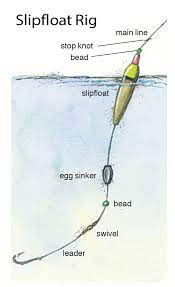 In particular, the best popping corks for redfish (and big bull reds).are you rigging popping corks correctly?here's the deal: Bobber Fishing Catfish