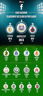 Site de pronostics gratuits >. Le Classement Des Clubs De Pro League Sur Facebook