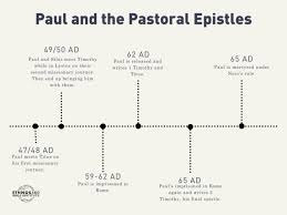 1 and 2 Timothy Overview: Introduction and What They're About
