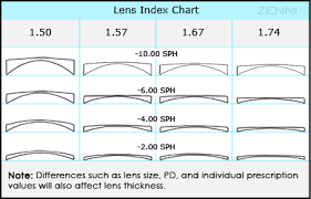 Zenni Optical Eyeglasses Prescription Glasses Bifocal