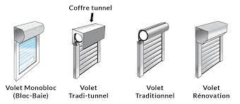 Vitrage à isolation phonique et thermique. Les Types De Volet Roulant