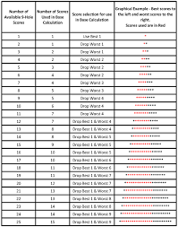 نتیجه جستجوی لغت [handicaps] در گوگل