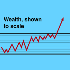 In fact, even if the entire company of amazon was liquidated into cash, which includes liquidating thousands of individual investors' stake in amazon, it would only cover a little over 3% of. This Amazing Data Visualization Explains Jeff Bezos Staggering Wealth The Verge
