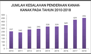 Malah ia berlaku di seluruh dunia. Mpu 1013 Group 13 Home Facebook
