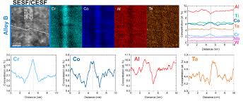 Image result for alloy edx micrograph