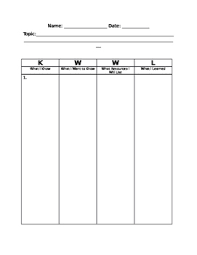 Kwwl Chart For All Subject Areas By Nicole Rowan Tpt