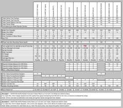 definative fork swap chart page 12