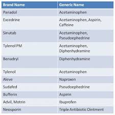 Brand And Generic Medication List Generic Medical