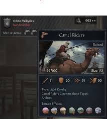 Were/are camels cheaper to look after than warhorses? Ahh Yes Odin S Valkyries Just As I Remember Them Crusaderkings