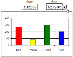 how to show excel chart for date range