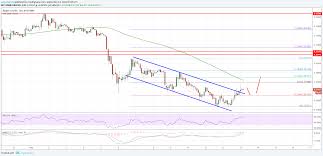 The forerunner of the modern ripple platform, the ripplepay system, appeared back in 2004. Ripple Price Analysis Xrp Usd Gains Could Be Limited Ethereum World News